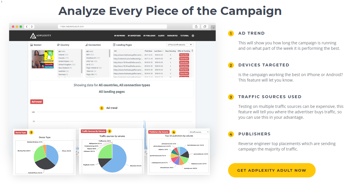 What Are The Features of Adplexity?