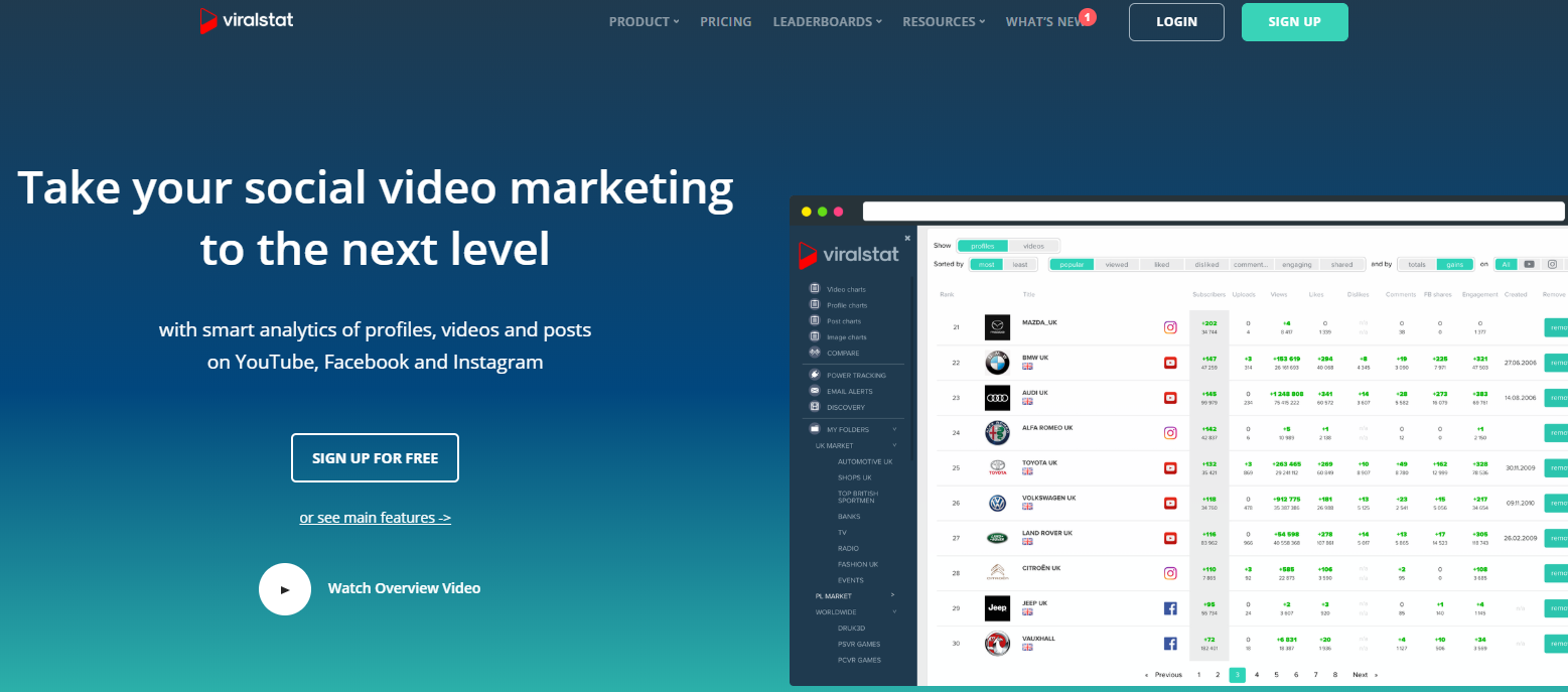 What are The Benefits of ViralStat?