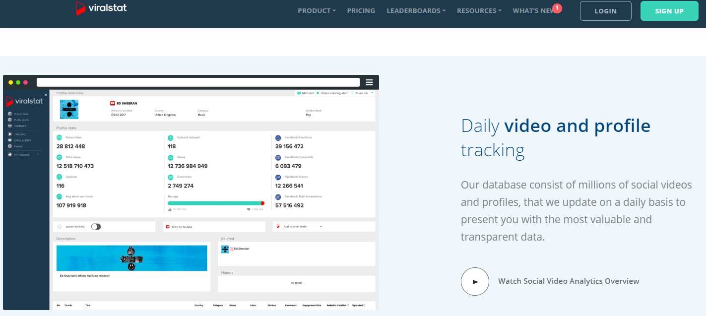 How Does ViralStat Work?