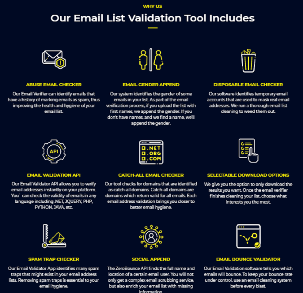 What Are The Features Of ZeroBounce?
