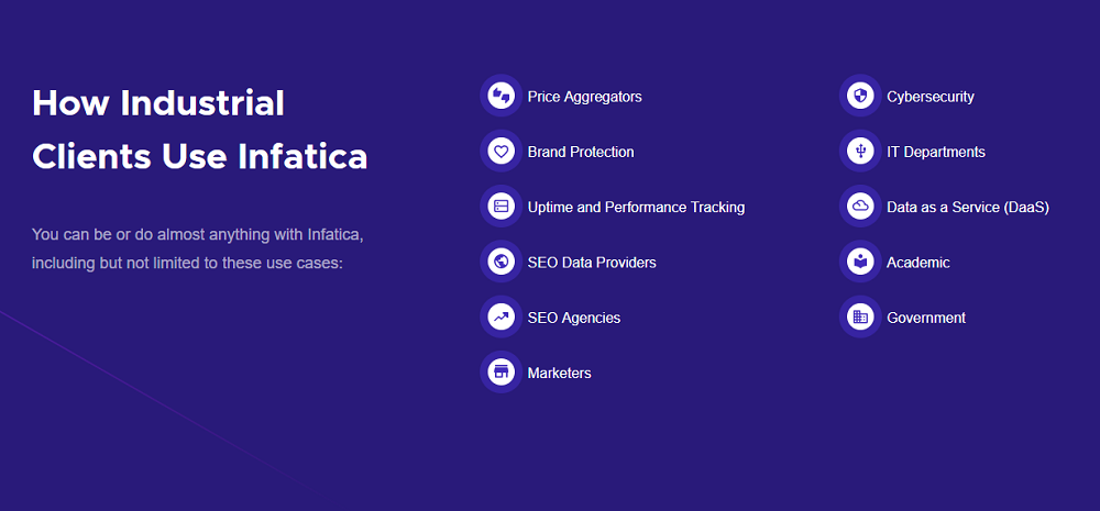 How Does infatica.io Work?