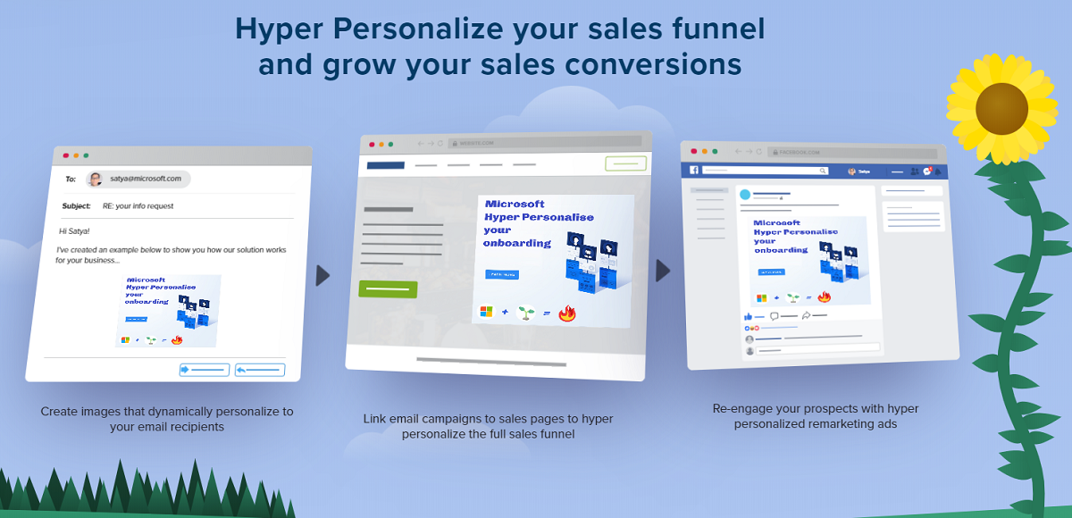 How Does Hyperise Work?