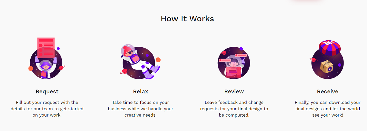 How Does NoLimitCreatives Work?