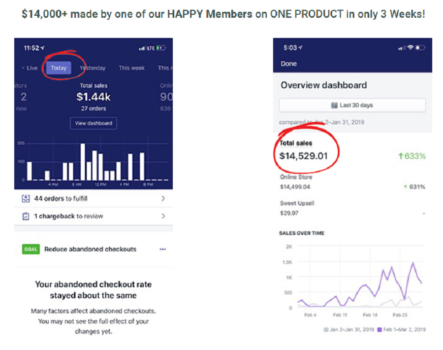 What Are The Benefits Of Sell The Trend?