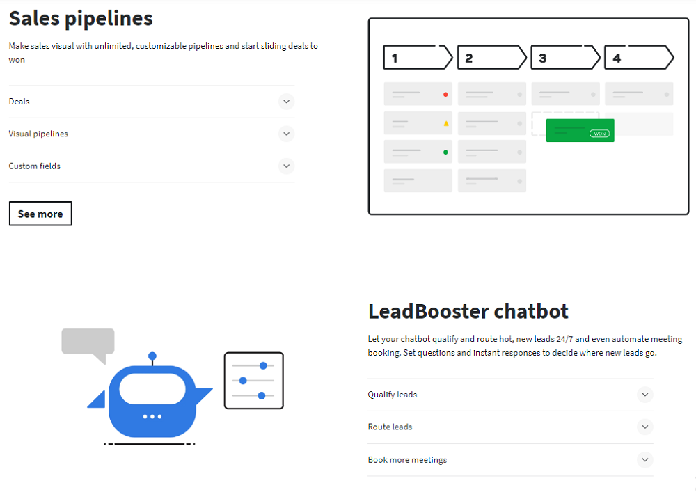 How Does Pipedrive Work?