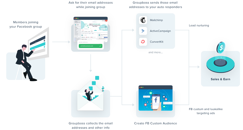 What Are The Features Of Groupboss?