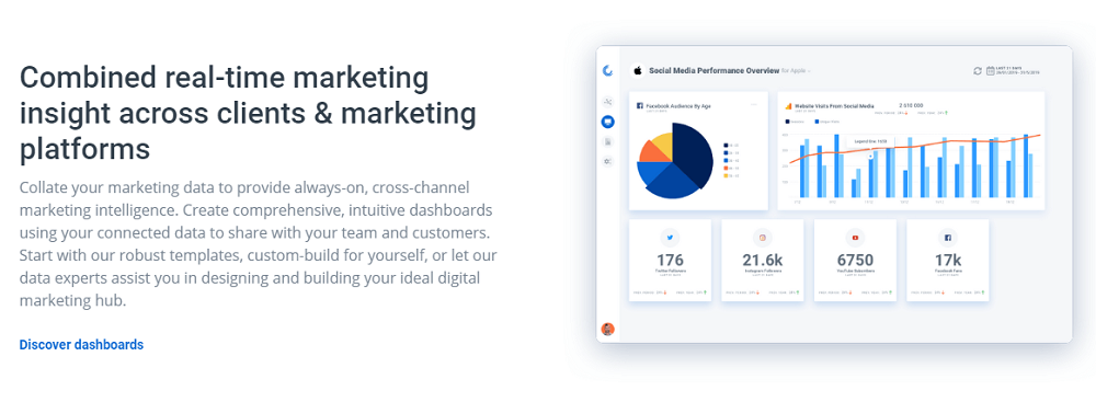 What are the Features of Oviond?