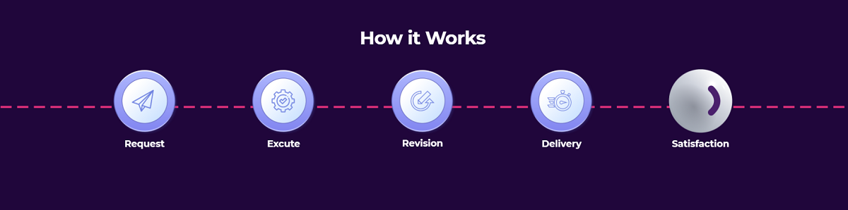 How Does Cueball Work?