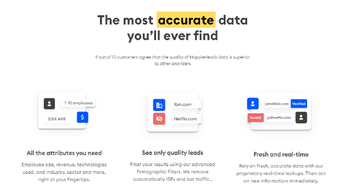 Screenshot 321 How Does Happierleads Work?