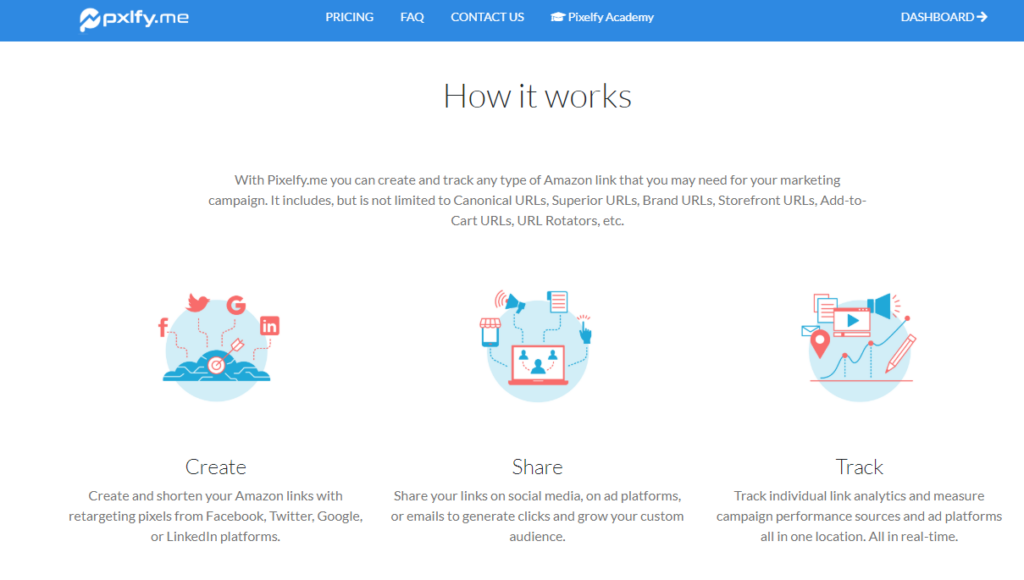 How Does Pixelfy Work?