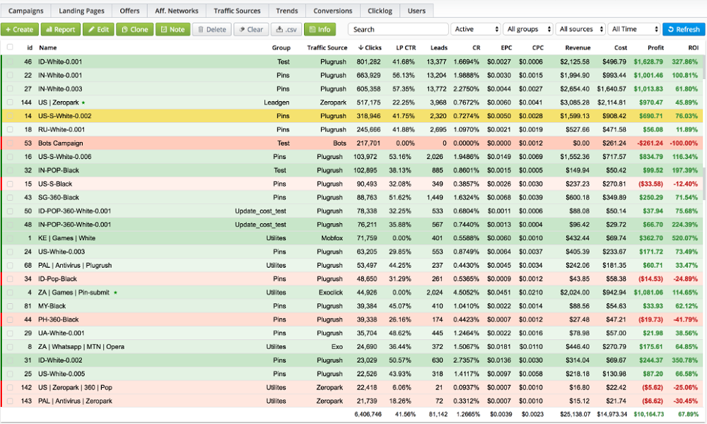 BINOM - Multifunctional Affiliate Tracking Tool.