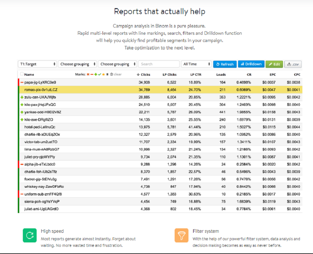 How Does Binom Work?