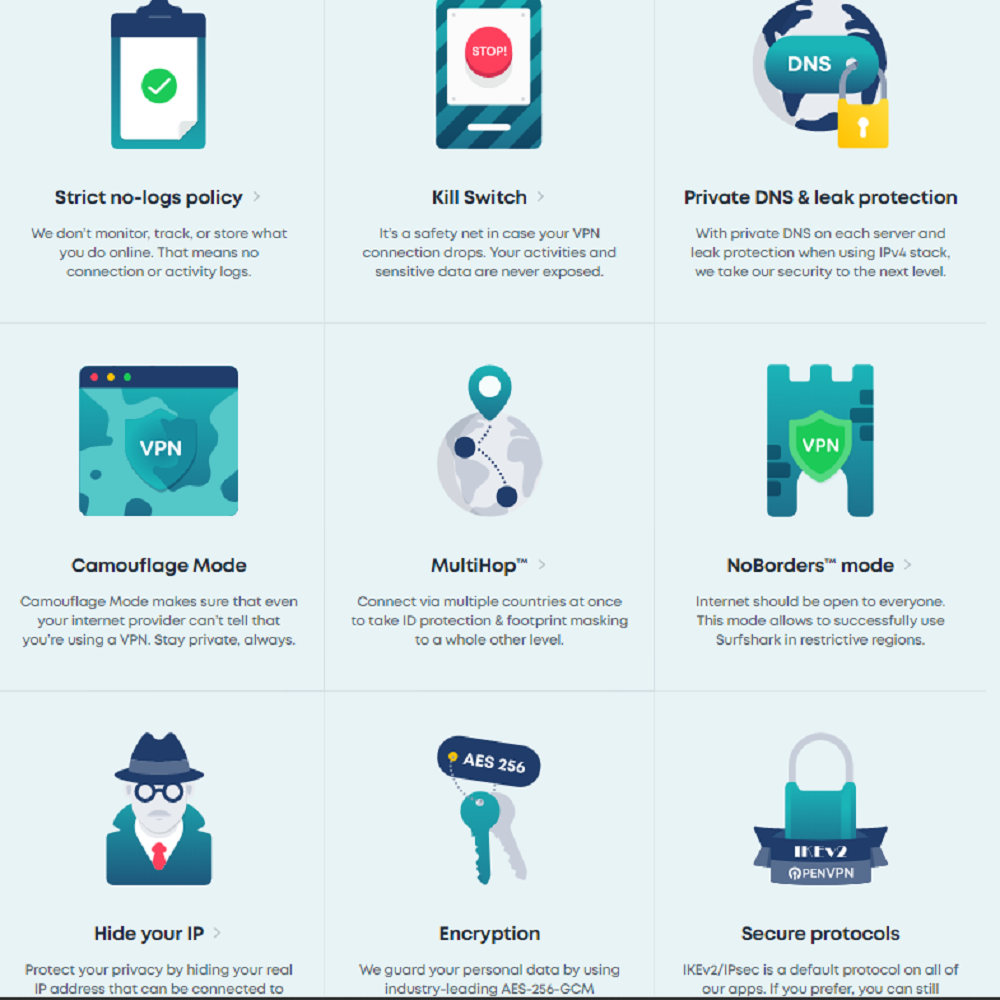 What Are The Benefits Of Surfshark?