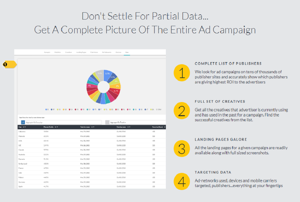 What Are The Benefits of AdPeriscope?