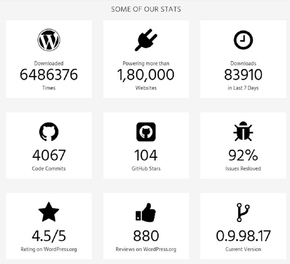 How Does AMP for WP Works?