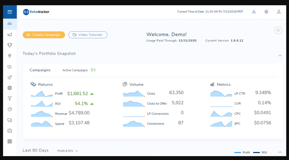 What Are The Benefits Of ThriveTracker?