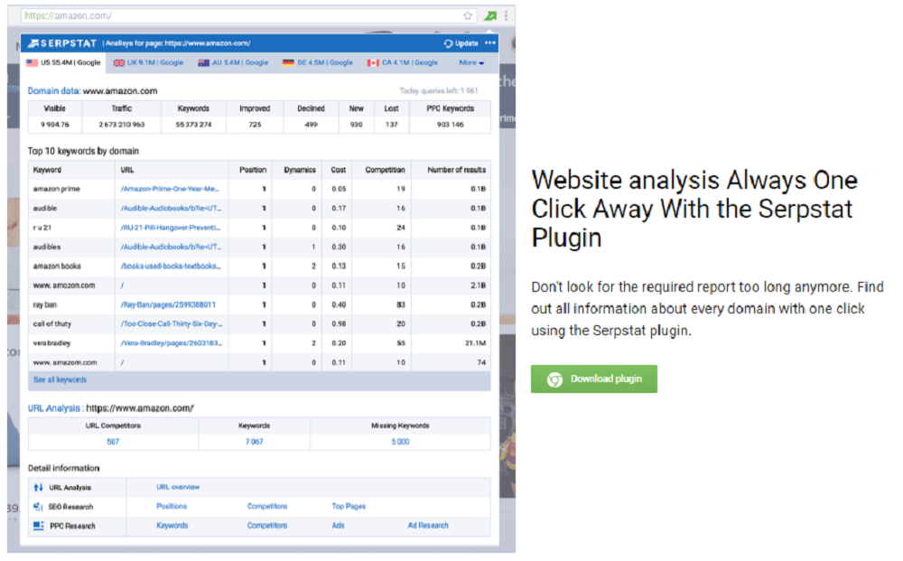What Are The Features Of Serpstat?