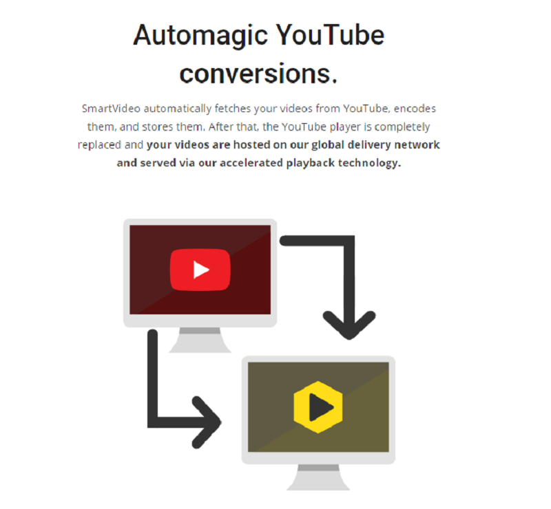 What are the Features of Swarmify