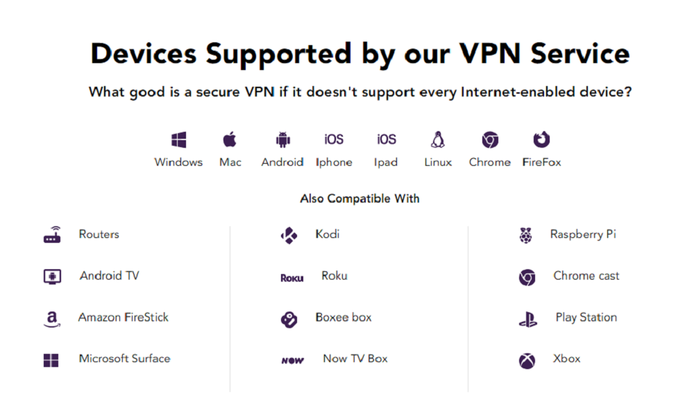 What Are The Benefits Of PureVPN?