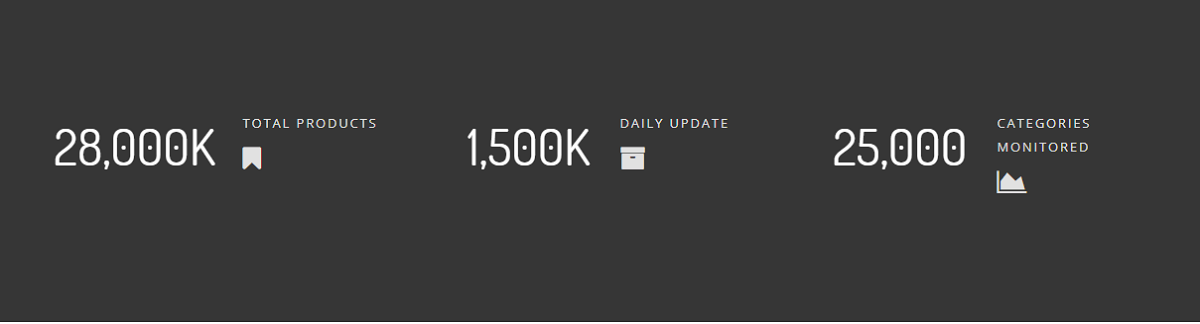 What Are the Features and Benefits of Amzchart?