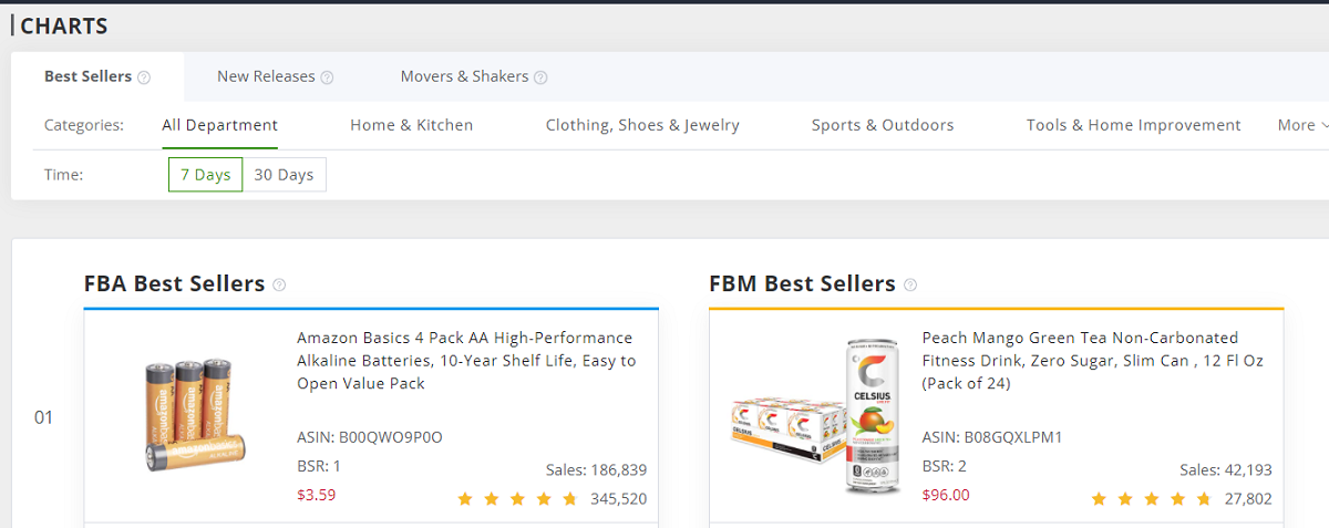 What Are the Features and Benefits of Amzchart?